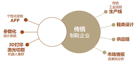 安保来 安保来